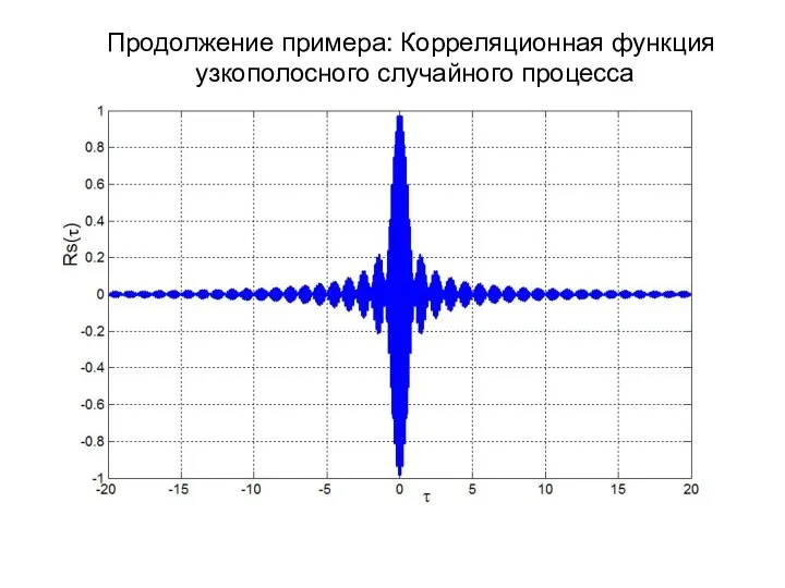 Продолжение примера: Корреляционная функция узкополосного случайного процесса