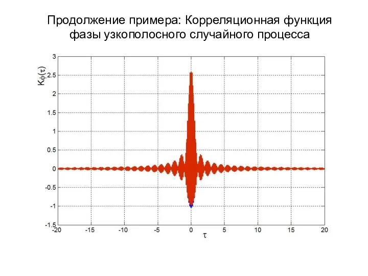 Продолжение примера: Корреляционная функция фазы узкополосного случайного процесса