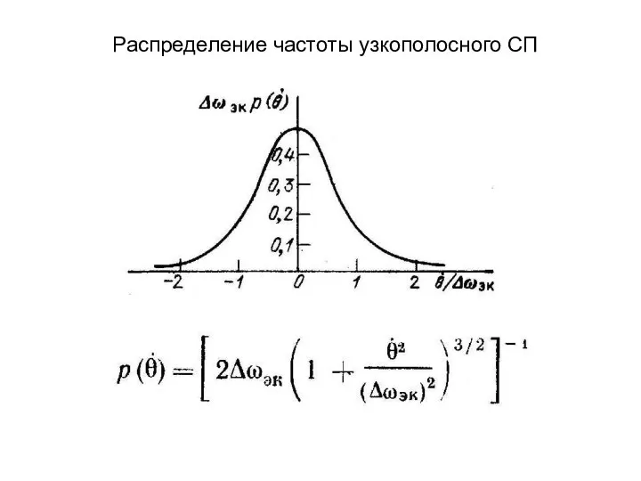 Распределение частоты узкополосного СП