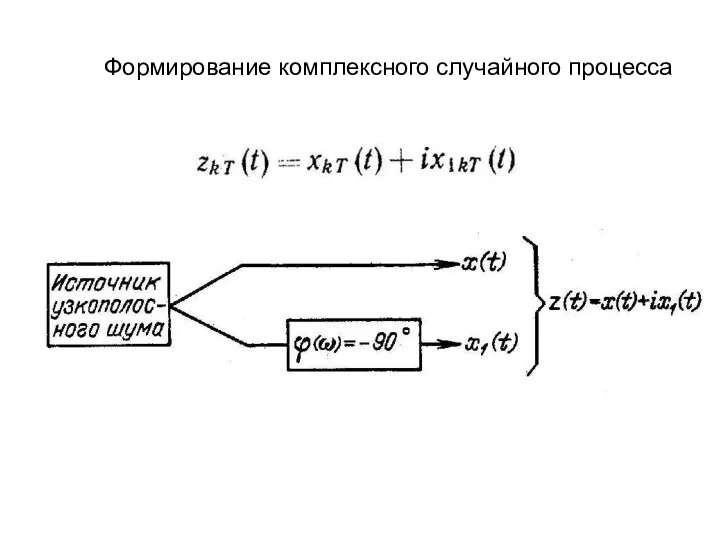 Формирование комплексного случайного процесса