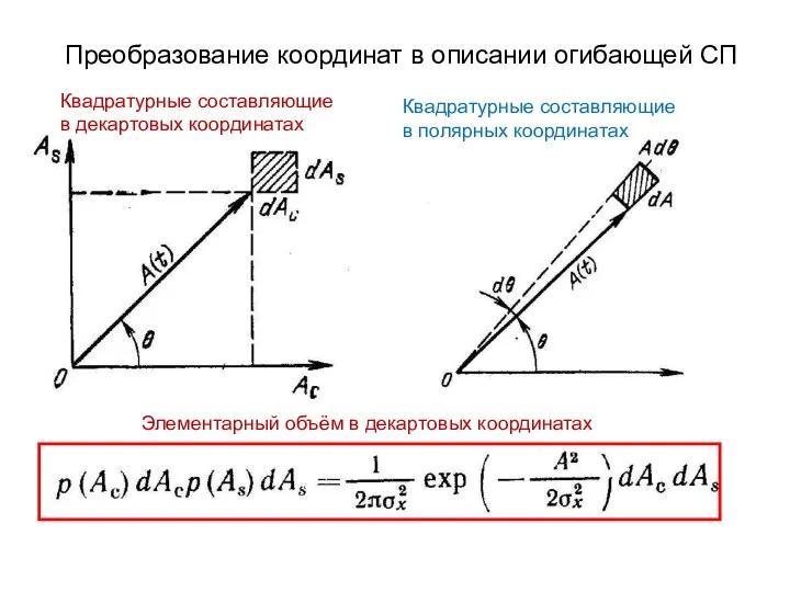 Преобразование координат в описании огибающей СП Квадратурные составляющие в декартовых координатах