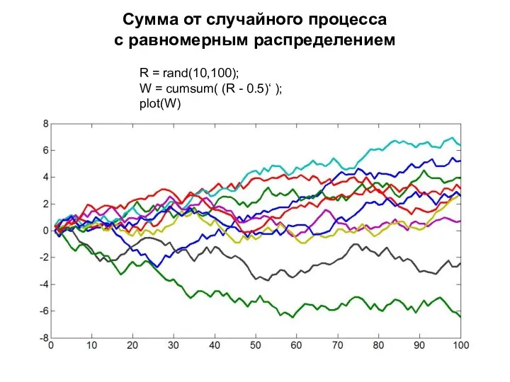 Сумма от случайного процесса с равномерным распределением R = rand(10,100); W