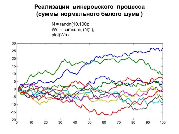 Реализации винеровского процесса (суммы нормального белого шума ) N = randn(10,100);