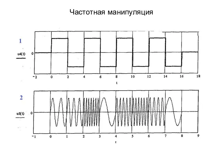 Частотная манипуляция