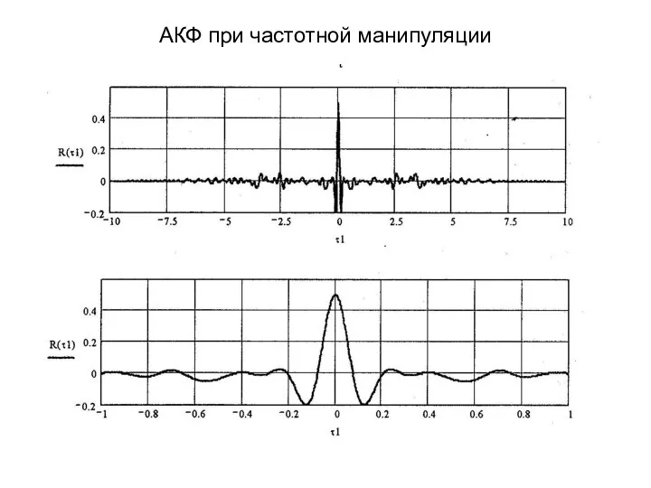 АКФ при частотной манипуляции