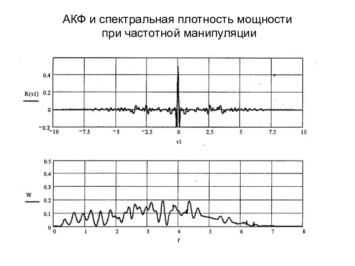 АКФ и спектральная плотность мощности при частотной манипуляции