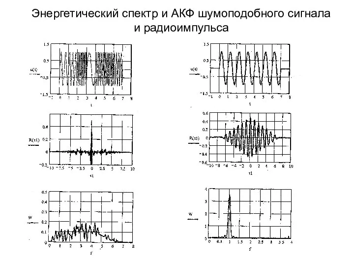 Энергетический спектр и АКФ шумоподобного сигнала и радиоимпульса