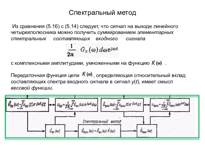 Спектральный метод Из сравнения (5.16) с (5.14) следует, что сигнал на