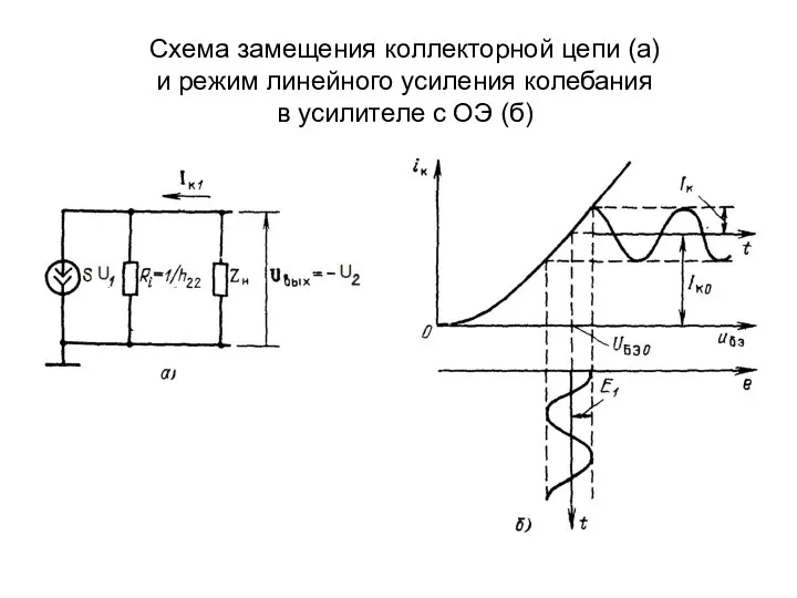 Схема замещения коллекторной цепи (а) и режим линейного усиления колебания в усилителе с ОЭ (б)
