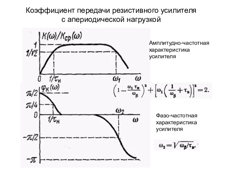 Коэффициент передачи резистивного усилителя с апериодической нагрузкой Амплитудно-частотная характеристика усилителя Фазо-частотная характеристика усилителя