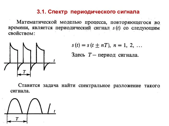 3.1. Спектр периодического сигнала