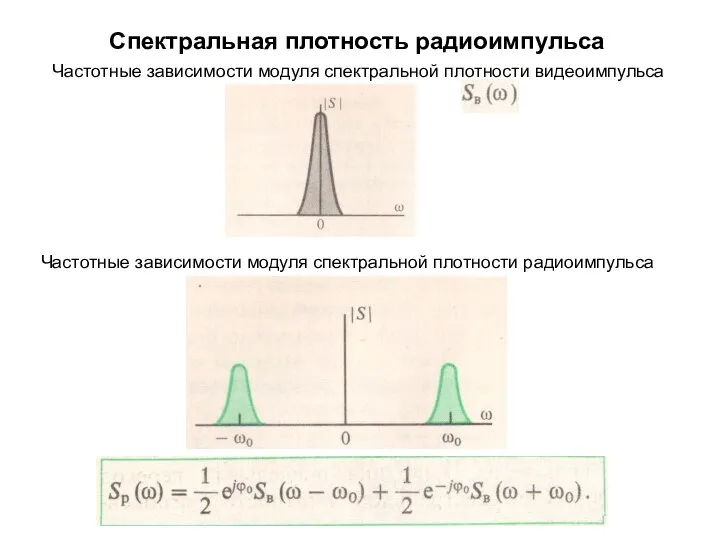 Спектральная плотность радиоимпульса Частотные зависимости модуля спектральной плотности видеоимпульса Частотные зависимости модуля спектральной плотности радиоимпульса