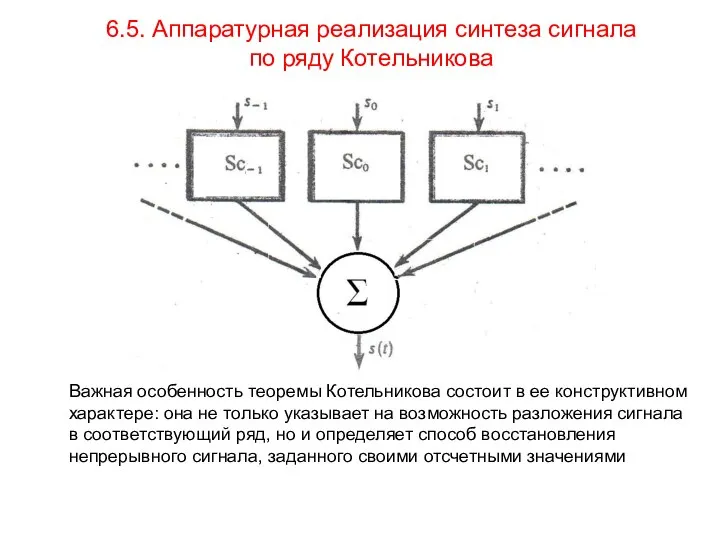 6.5. Аппаратурная реализация синтеза сигнала по ряду Котельникова Важная особенность теоремы