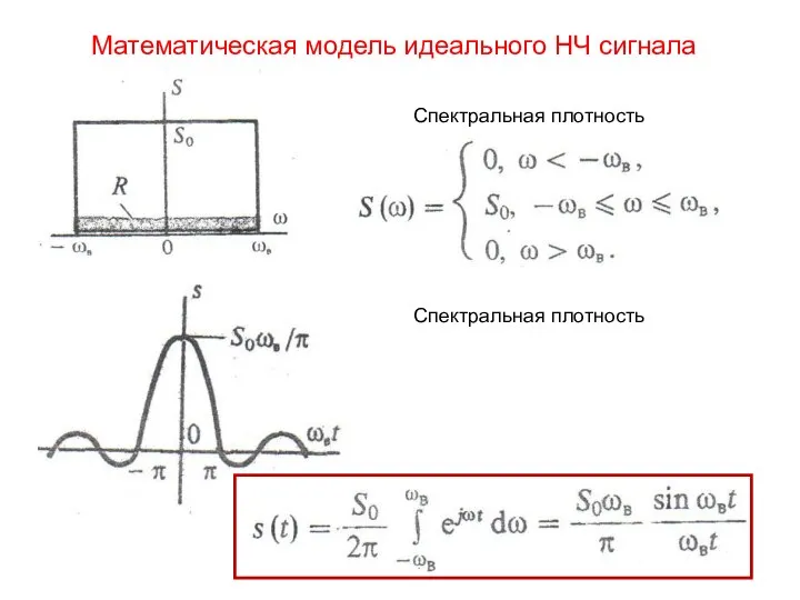 Математическая модель идеального НЧ сигнала Спектральная плотность Спектральная плотность