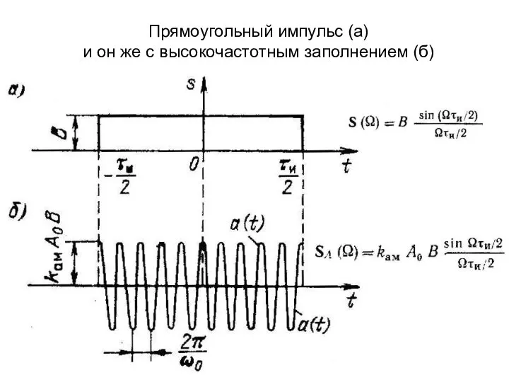 Прямоугольный импульс (а) и он же с высокочастотным заполнением (б)