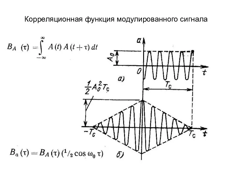 Корреляционная функция модулированного сигнала