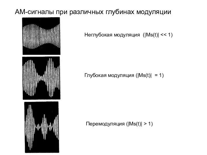 АМ-сигналы при различных глубинах модуляции Неглубокая модуляция (|Ms(t)| Глубокая модуляция (|Ms(t)|