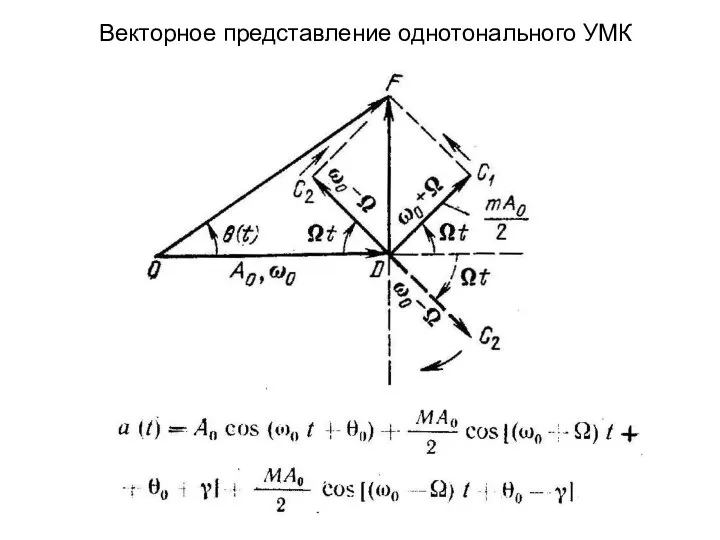 Векторное представление однотонального УМК