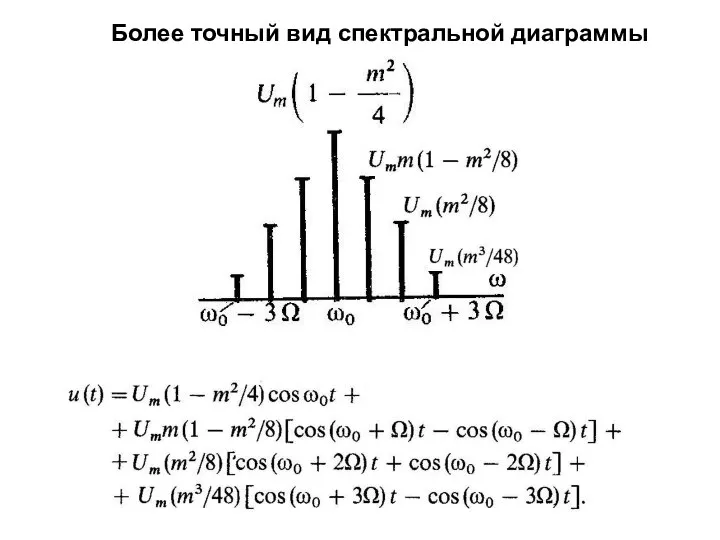 Более точный вид спектральной диаграммы