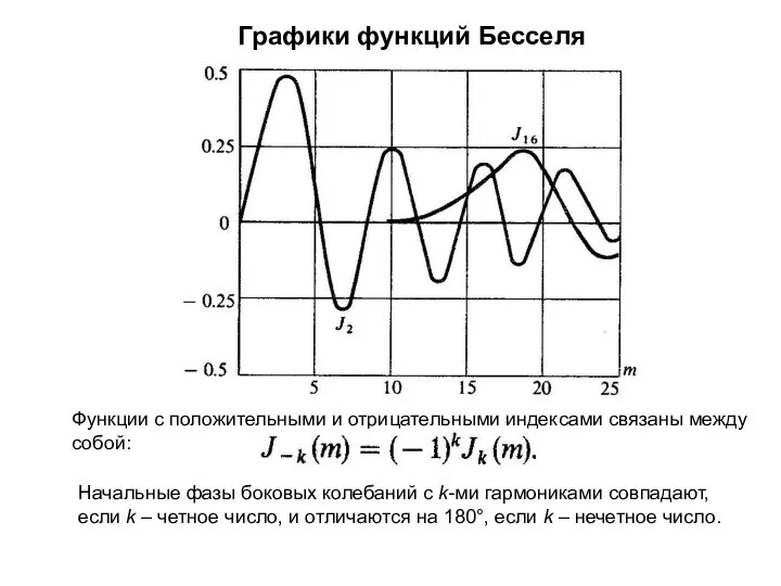 Графики функций Бесселя Функции с положительными и отрицательными индексами связаны между