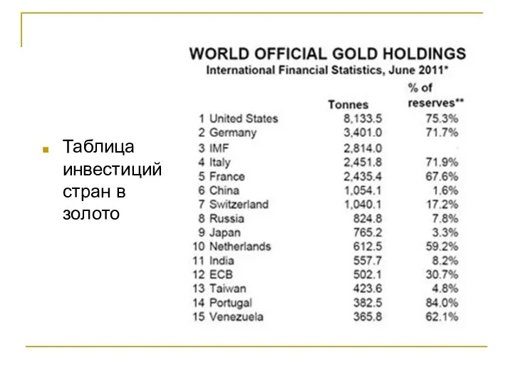 Таблица инвестиций стран в золото