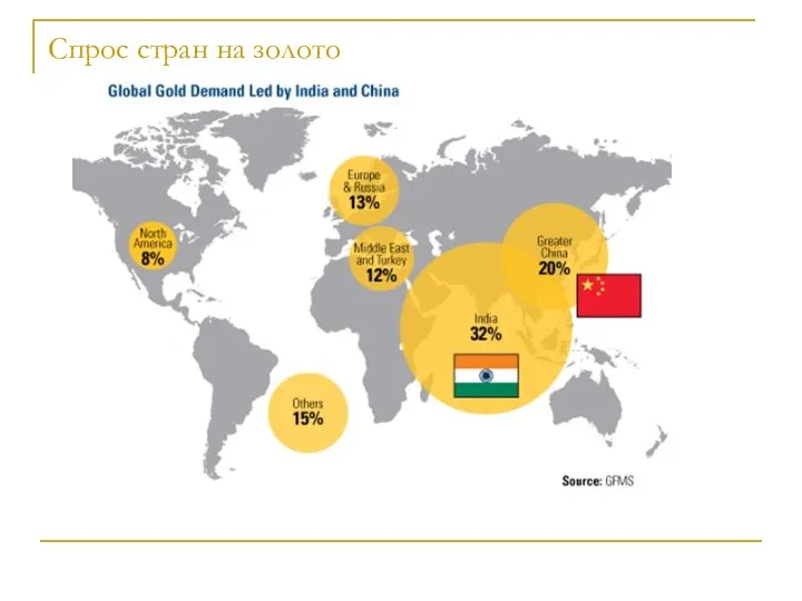 Спрос стран на золото