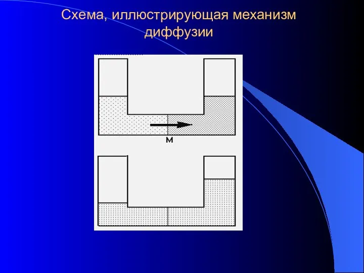 Схема, иллюстрирующая механизм диффузии