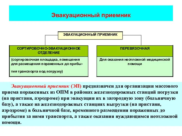 Эвакуационный приемник Эвакуационный приемник (ЭП) предназначен для организации массового приема пораженных