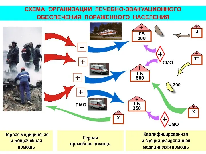 ГБ 800 ГБ 350 ПМО Х ГБ 500 ТТ И Х