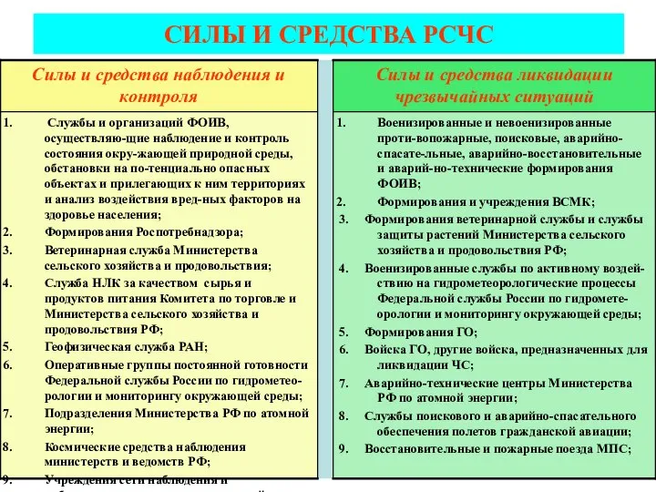 СИЛЫ И СРЕДСТВА РСЧС