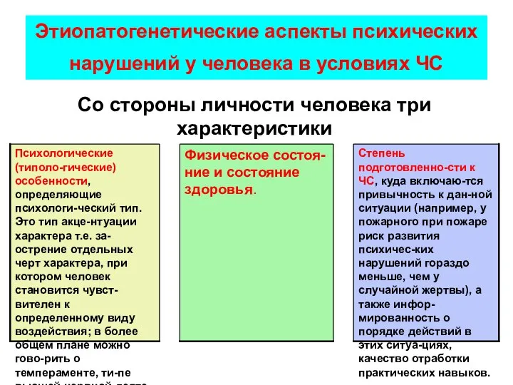 Этиопатогенетические аспекты психических нарушений у человека в условиях ЧС