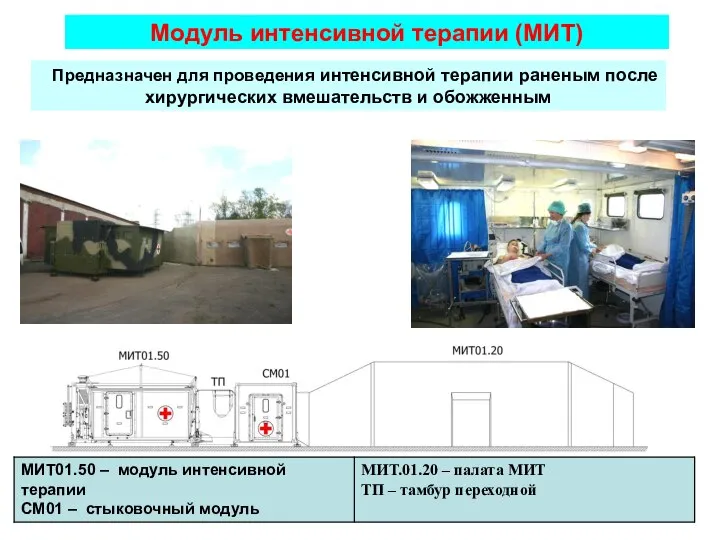 Модуль интенсивной терапии (МИТ) Предназначен для проведения интенсивной терапии раненым после хирургических вмешательств и обожженным