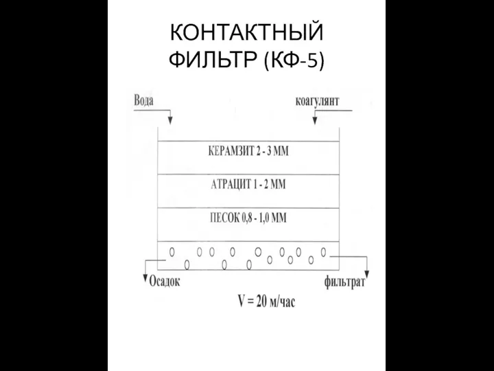 КОНТАКТНЫЙ ФИЛЬТР (КФ-5)