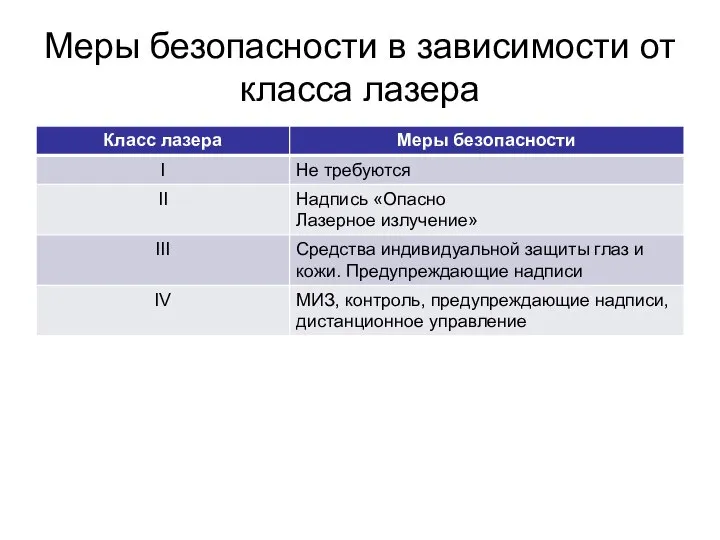 Меры безопасности в зависимости от класса лазера