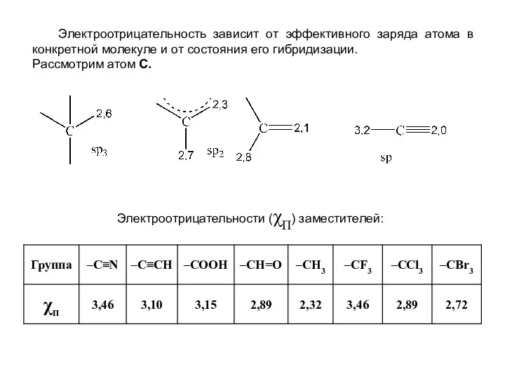 Электроотрицательность зависит от эффективного заряда атома в конкретной молекуле и от