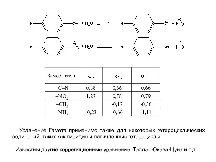 Уравнение Гамета применимо также для некоторых гетероциклических соединений, таких как пиридин