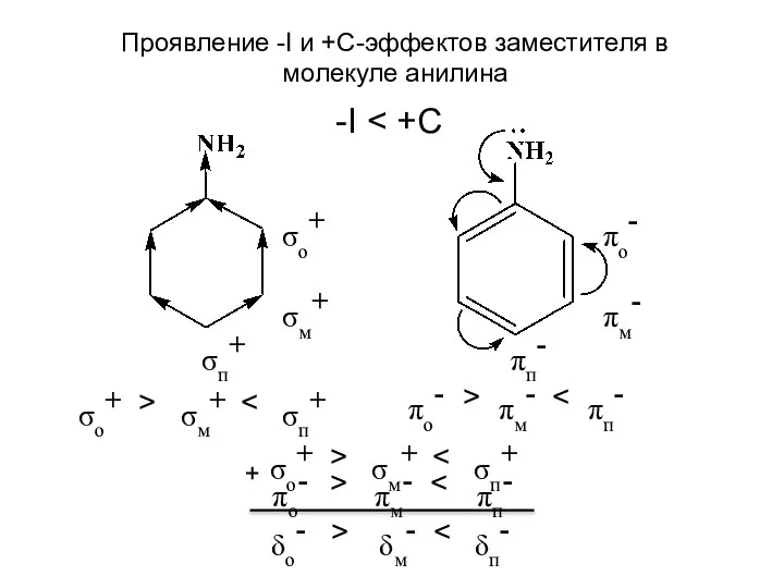 σo+ σм+ σп+ > πo- πм- πп- > σo+ σм+ σп+