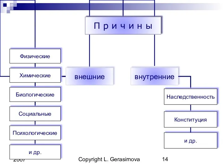 Copyright L. Gerasimova 2007