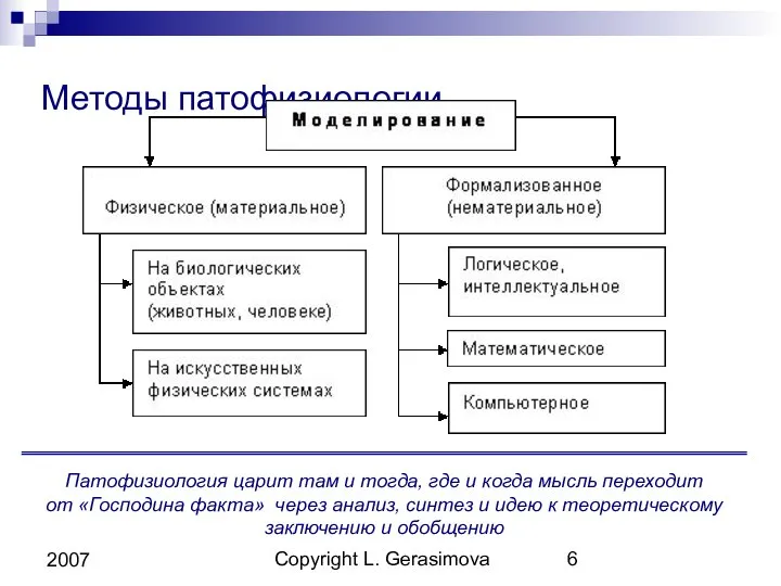 Copyright L. Gerasimova 2007 Методы патофизиологии Патофизиология царит там и тогда,