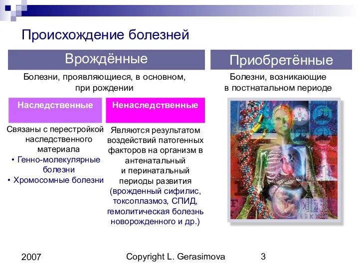 Copyright L. Gerasimova 2007 Происхождение болезней Врождённые Приобретённые Болезни, проявляющиеся, в