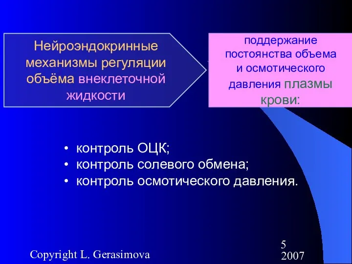 2007 Copyright L. Gerasimova контроль ОЦК; контроль солевого обмена; контроль осмотического
