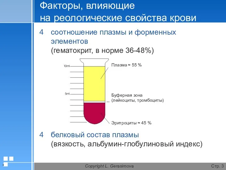 * Copyright L. Gerasimova Стр. Факторы, влияющие на реологические свойства крови