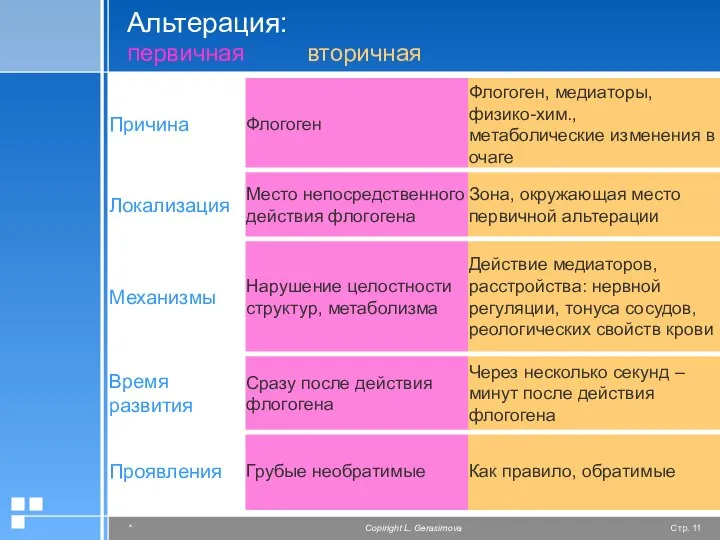 Альтерация: первичная вторичная