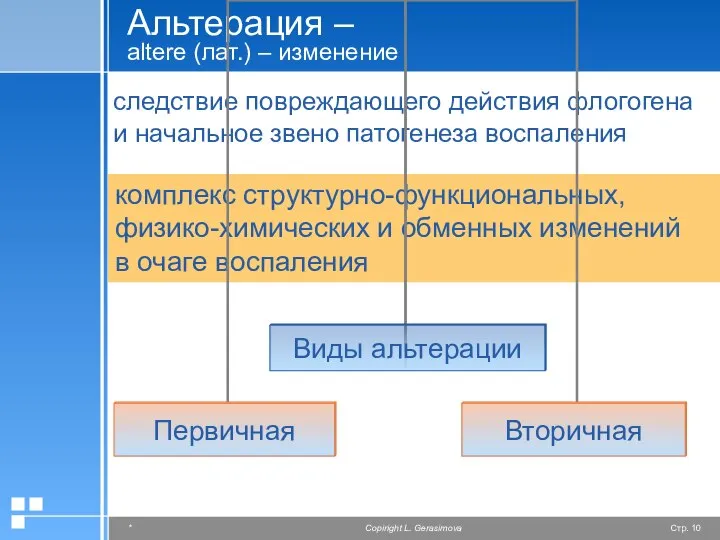 Альтерация – altere (лат.) – изменение следствие повреждающего действия флогогена и