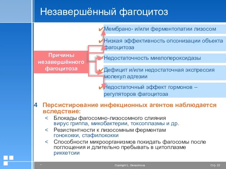 Незавершённый фагоцитоз Персистирование инфекционных агентов наблюдается вследствие: Блокады фагосомно-лизосомного слияния вирус