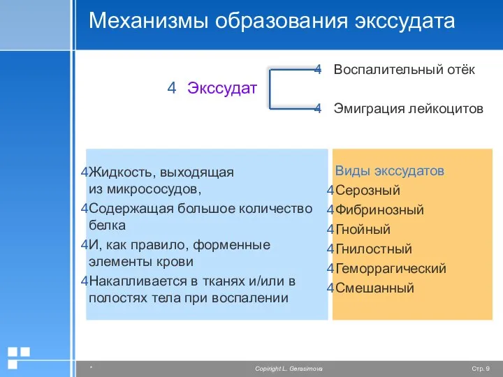 Механизмы образования экссудата Экссудат Воспалительный отёк Эмиграция лейкоцитов