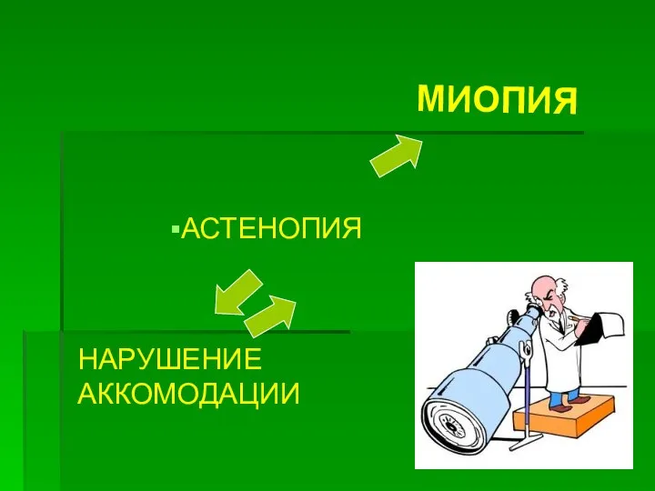 МИОПИЯ АСТЕНОПИЯ НАРУШЕНИЕ АККОМОДАЦИИ