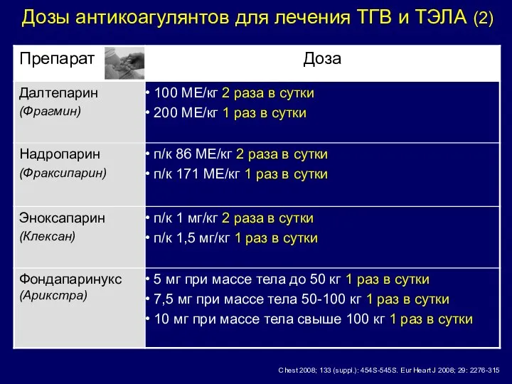 Дозы антикоагулянтов для лечения ТГВ и ТЭЛА (2) Chest 2008; 133