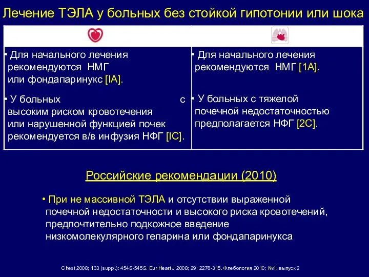 Лечение ТЭЛА у больных без стойкой гипотонии или шока Российские рекомендации