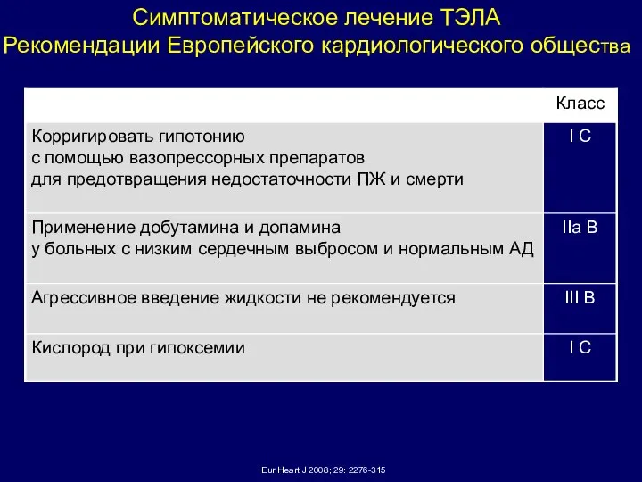 Eur Heart J 2008; 29: 2276-315 Симптоматическое лечение ТЭЛА Рекомендации Европейского кардиологического общества